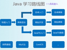 Java入门