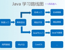 Java入门